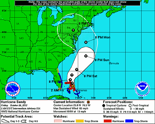 Hurricane Sandy Forecast