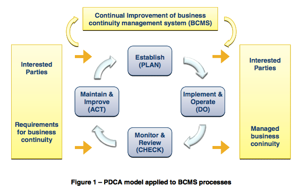 Wer Sind Die Interested Parties Aus Iso 22301 Business Continuity